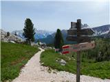 Rifugio Bai de Dones - Rifugio Nuvolau